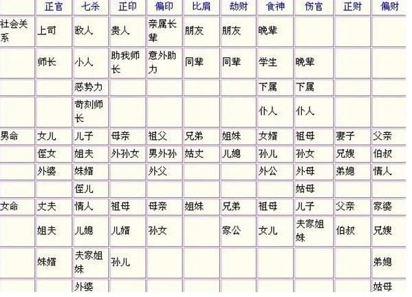 八字喜用神查询表_八字忌神在线查询器