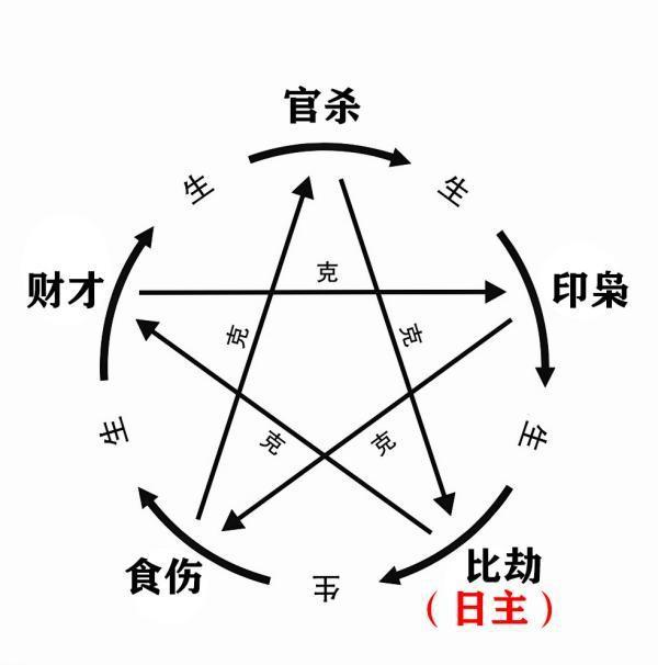 四柱八字测名_四柱八字排盘详解析