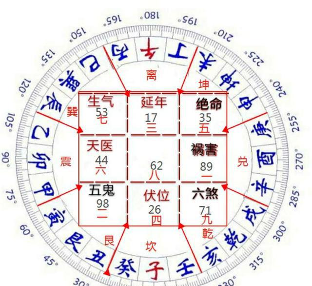 怎么算八字缺什么的_五行命中缺什么怎么算