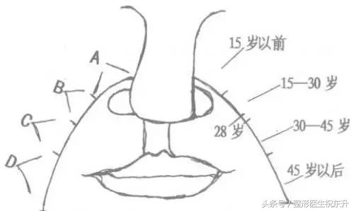 法令纹越长，人越显老……