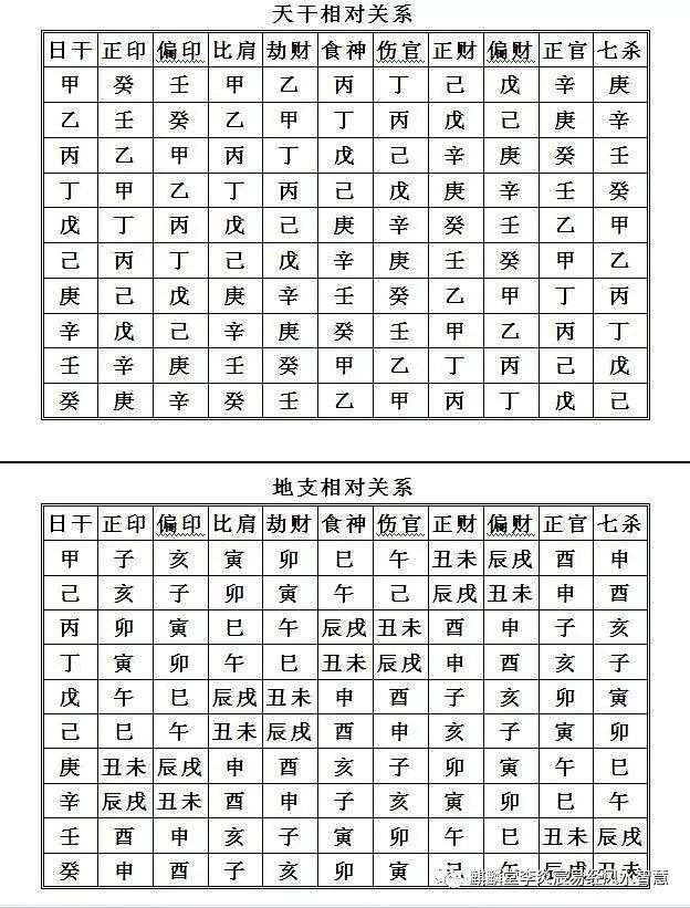 五行八字测试_八字五行喜好测算