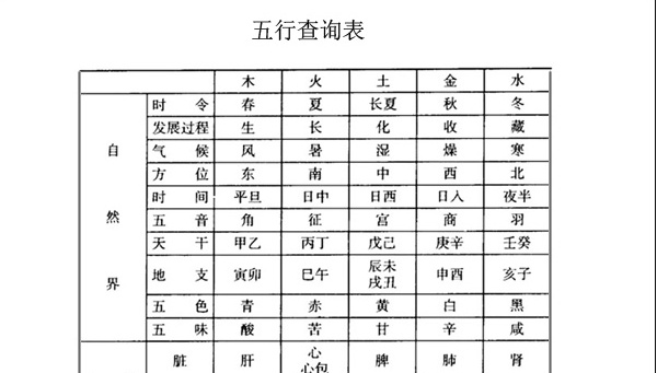 生辰八字大全_生辰八字查询表