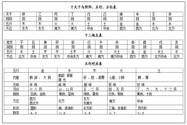 生辰八字测运势2020_八字算命2020年运势