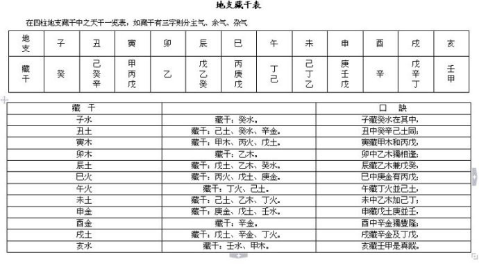 八字推算_人生八字怎么推算出