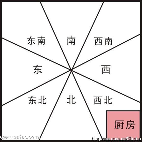 风水位置图_风水位置图解大全