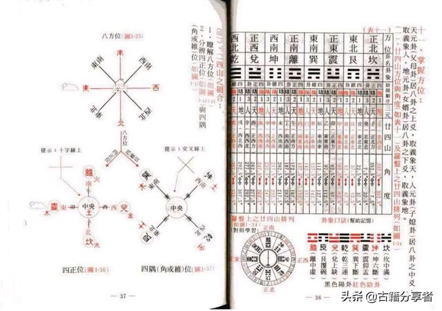 风水（阳宅风水指南）