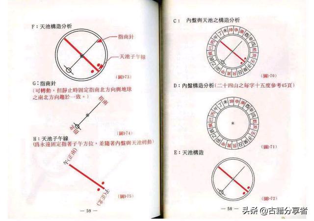 风水（阳宅风水指南）