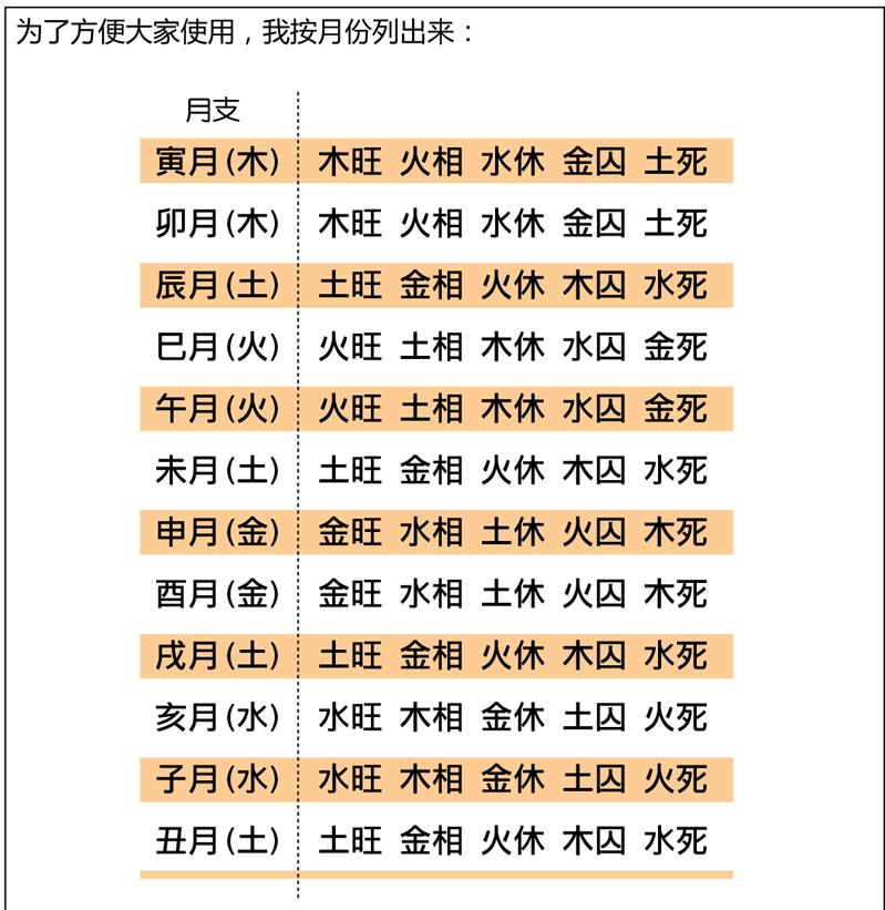 八字衰旺_命理过三关旺衰图