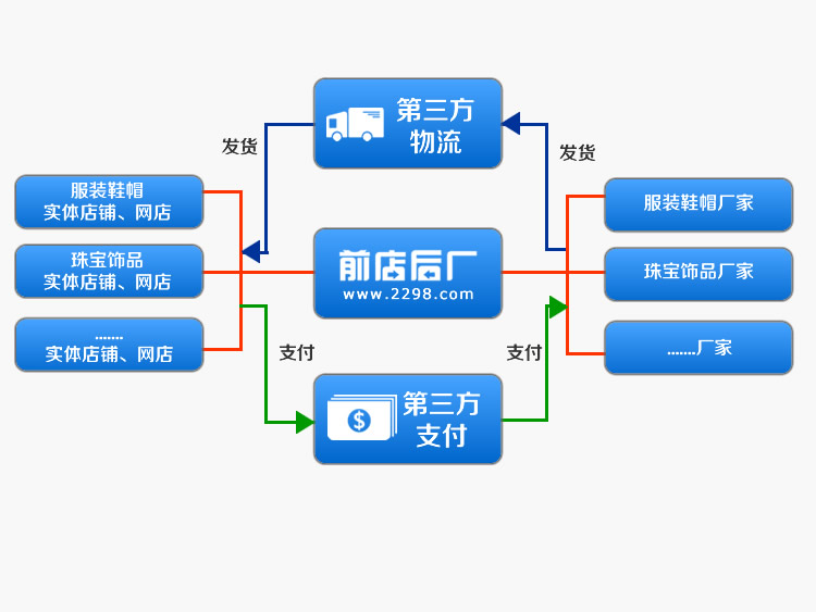 经销商起名_公司起名大全