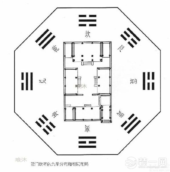 方位风水_办公室方位坐向