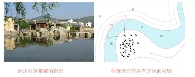 藏风聚气的建筑什么样 | 一文看懂徽派建筑的四水归堂