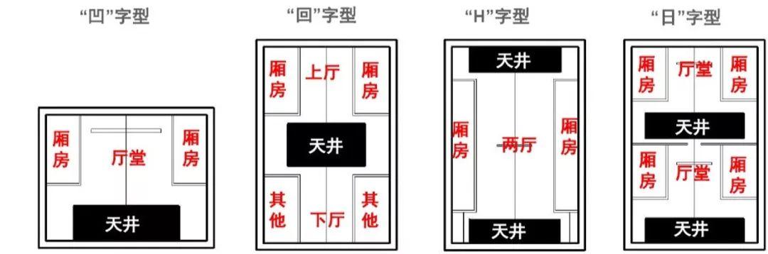 藏风聚气的建筑什么样 | 一文看懂徽派建筑的四水归堂