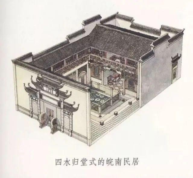 藏风聚气的建筑什么样 | 一文看懂徽派建筑的四水归堂