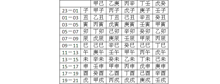 生辰八字婚配测试_八字合婚表配法