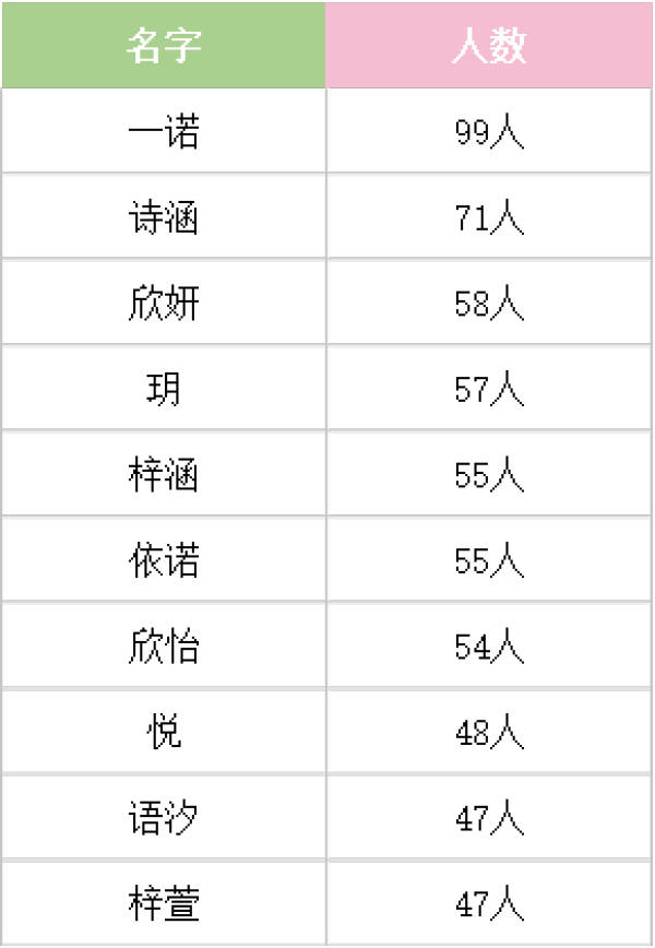 单字女孩名字_一个字独特好听名字