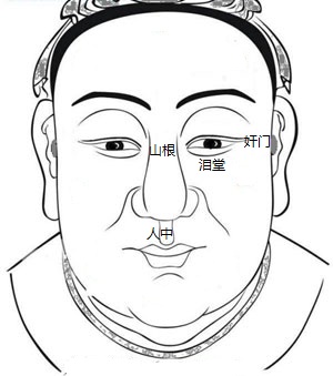 周易面相_老易看面相