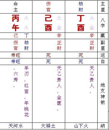 生辰测五行八字_生辰八字五行免费查询