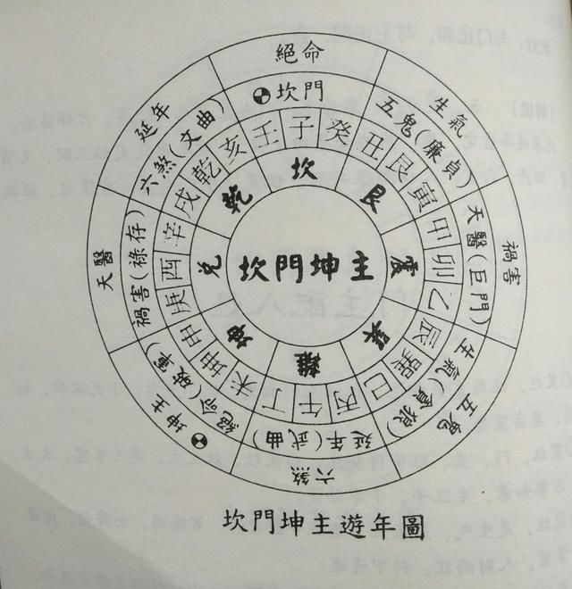 男人身上的风水_人的风水就在自己身上