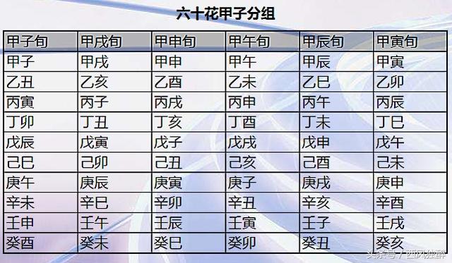 还在死记硬背？生辰八字的旬空这样寻找更简单