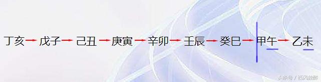 还在死记硬背？生辰八字的旬空这样寻找更简单