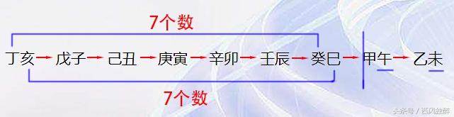 还在死记硬背？生辰八字的旬空这样寻找更简单