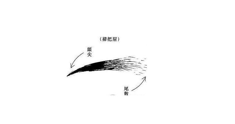 面相眉形大全_女人招财旺夫眉型