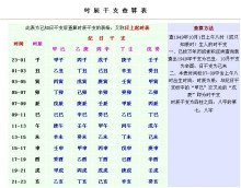 生辰八字测五行_生辰八字五行查询计算