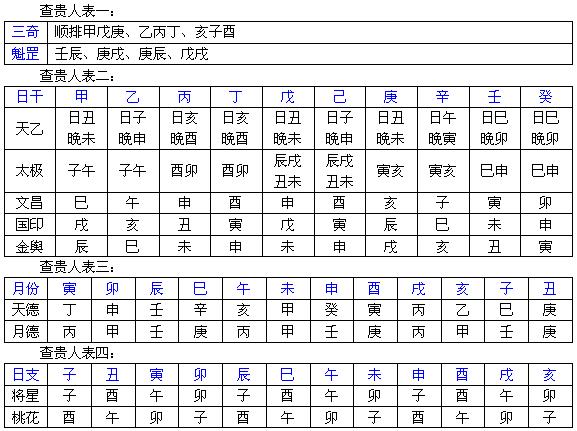 八字起一个_行业前10的八字起名