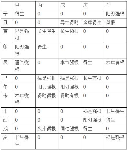 八字旺衰_命八字旺衰的判断方法