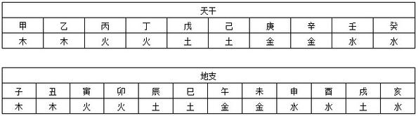 孩子生辰八字测缺什么_查孩子的生辰八字