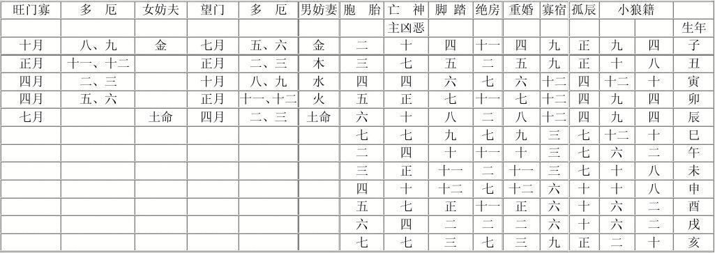 八字神煞速查_流年十二神煞的查法