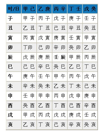 测生辰八字八字_八字详解免费