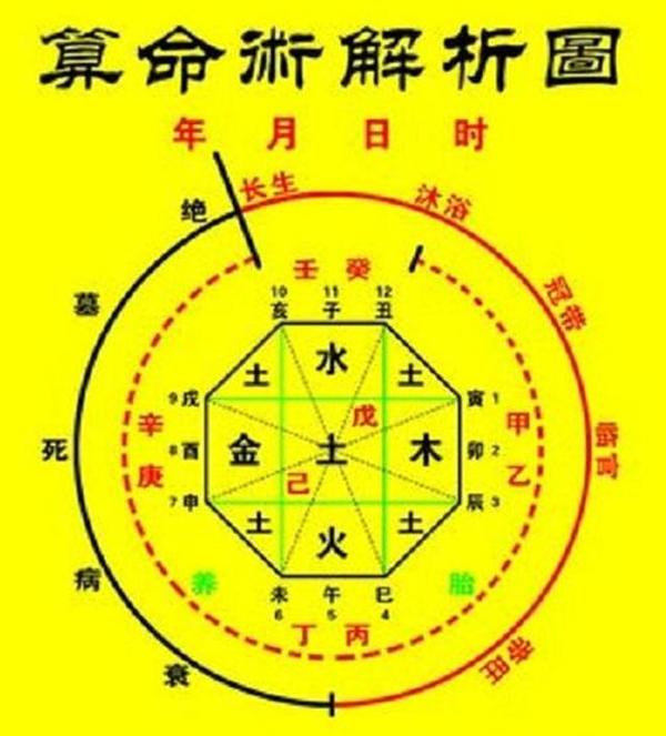 周易五行八字_周易生辰八字五行查询