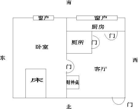 家里男主人的风水位置_主人房床头最佳方位