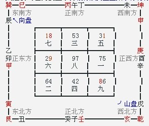 九宫格风水图解_房子风水图解九宫格