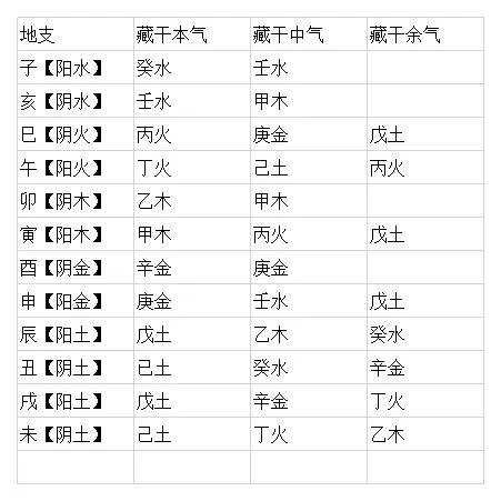 八字命理详解_生辰八字一生命运详解