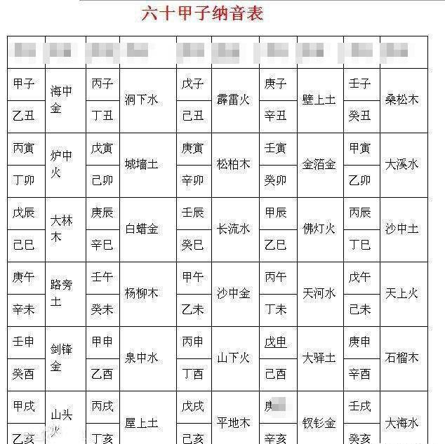 周易生辰八字测名字打分_名字打分免费测试2018