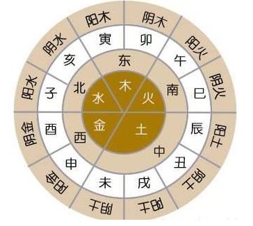 过强八字_八字强弱怎么算