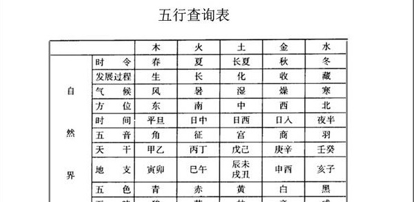 八字测五行属性_生辰八字属于什么五行