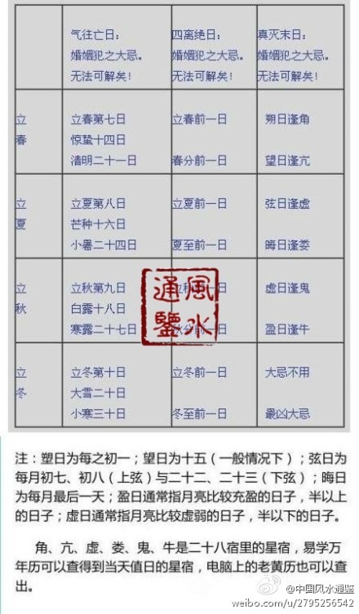 生辰八字测什么时候结婚_生辰八字测恋爱