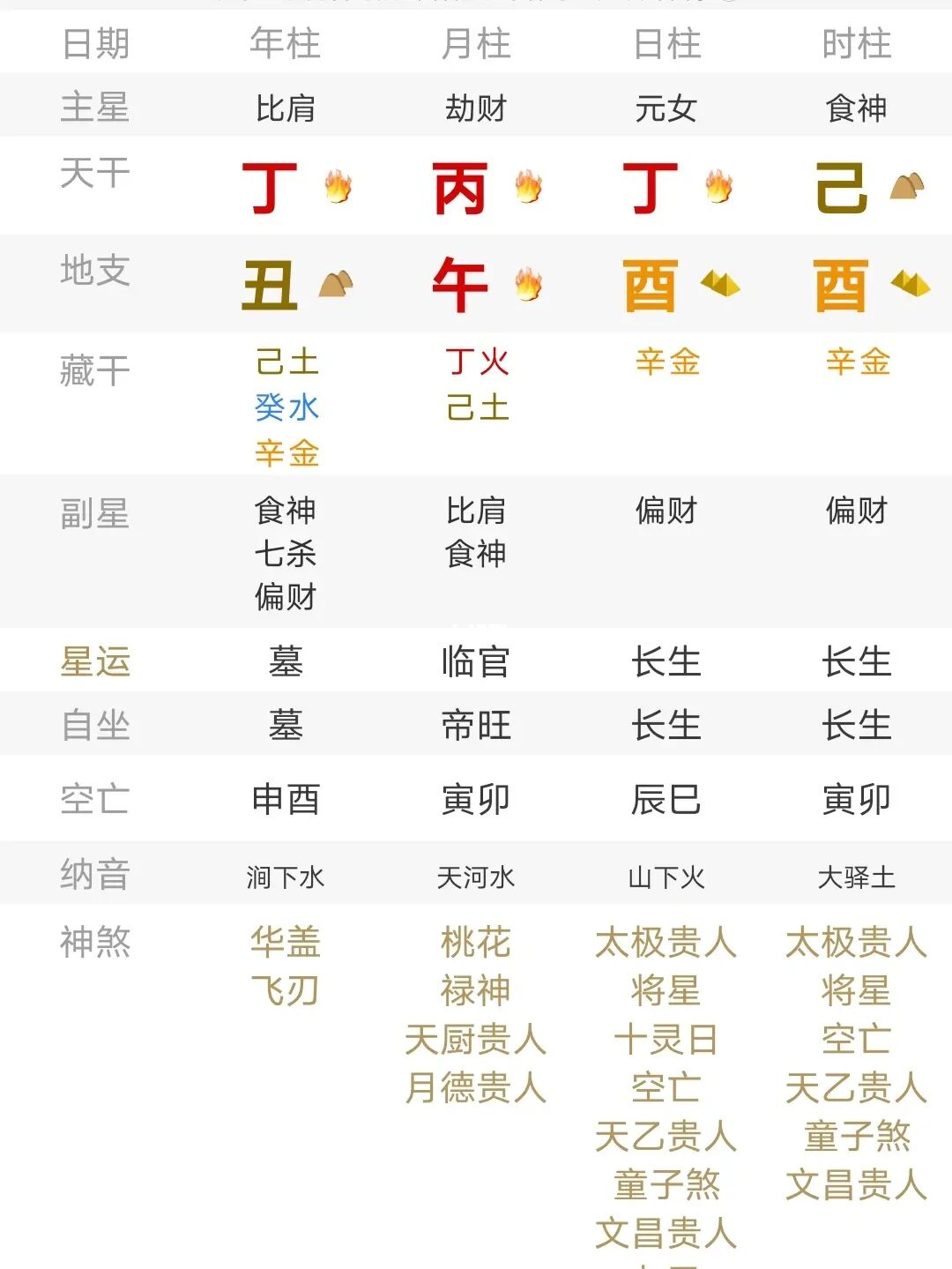 命理八字减肥_八字走什么运会瘦