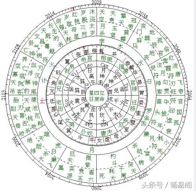 八字代表什么_生辰八字时辰代表什么