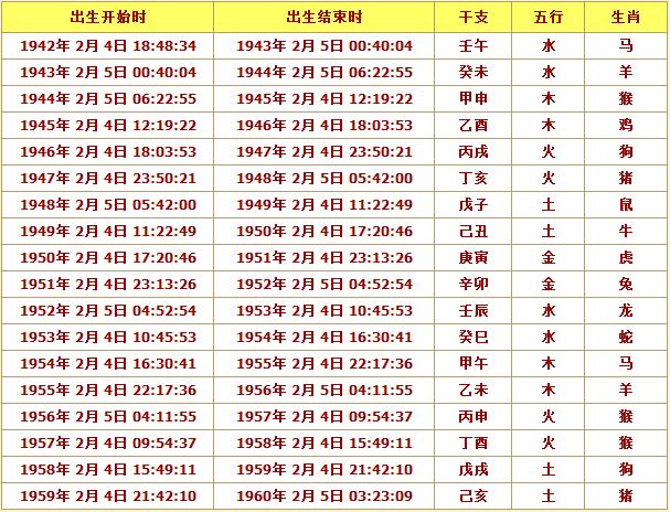 万年历命理查询_万年历免费算命网