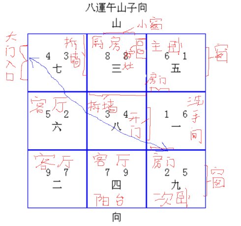 风水'_风水有关系