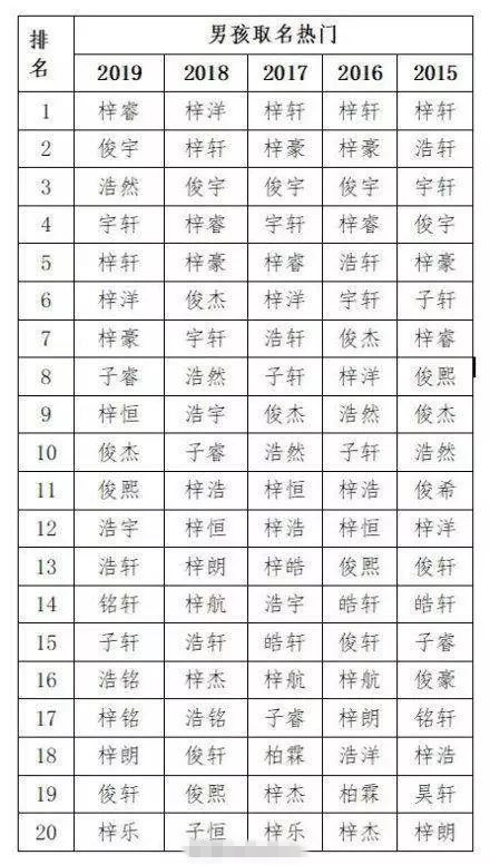 出生宝宝起名大全_小孩起名字大全免费