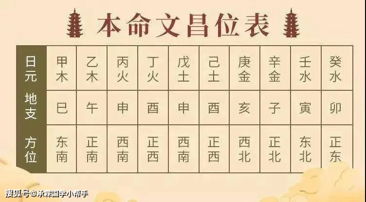 人的生辰八字_个人生辰八字解析