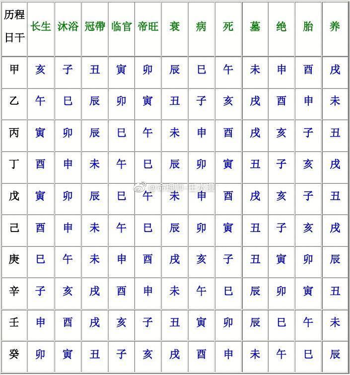 人的生辰八字_个人生辰八字解析