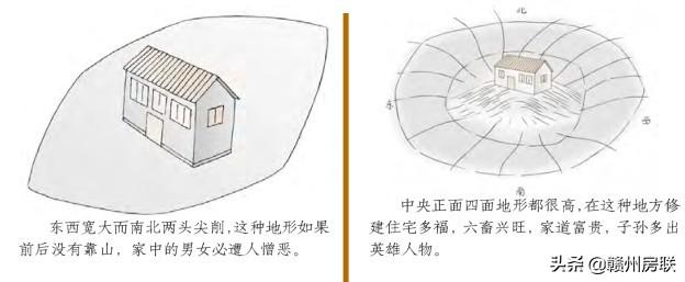 最新漫画风水系列之——68张图文详解住宅地基形状的吉凶，请收藏