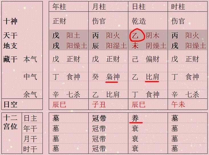 八字看复合_八字看分手复合准吗