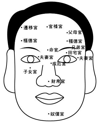 麻衣神相高清图解 面相_图解麻衣神相算命